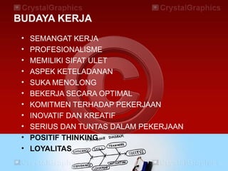 BUDAYA KERJA
• SEMANGAT KERJA
• PROFESIONALISME
• MEMILIKI SIFAT ULET
• ASPEK KETELADANAN
• SUKA MENOLONG
• BEKERJA SECARA OPTIMAL
• KOMITMEN TERHADAP PEKERJAAN
• INOVATIF DAN KREATIF
• SERIUS DAN TUNTAS DALAM PEKERJAAN
• POSITIF THINKING
• LOYALITAS
 