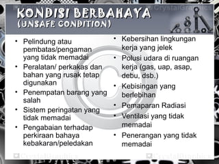 KONDISI BERBAHAYAKONDISI BERBAHAYA
(UNSAFE CONDITION)(UNSAFE CONDITION)
• Pelindung atau
pembatas/pengaman
yang tidak memadai
• Peralatan/ perkakas dan
bahan yang rusak tetap
digunakan
• Penempatan barang yang
salah
• Sistem peringatan yang
tidak memadai
• Pengabaian terhadap
perkiraan bahaya
kebakaran/peledakan
• Kebersihan lingkungan
kerja yang jelek
• Polusi udara di ruangan
kerja (gas, uap, asap,
debu, dsb.)
• Kebisingan yang
berlebihan
• Pemaparan Radiasi
• Ventilasi yang tidak
memadai
• Penerangan yang tidak
memadai
 