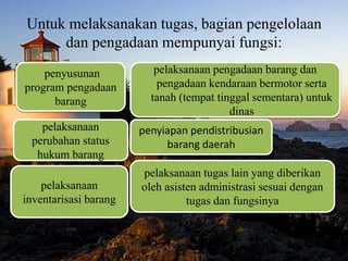 Untuk melaksanakan tugas, bagian pengelolaan
dan pengadaan mempunyai fungsi:
penyusunan
program pengadaan
barang
pelaksanaan pengadaan barang dan
pengadaan kendaraan bermotor serta
tanah (tempat tinggal sementara) untuk
dinas
penyiapan pendistribusian
barang daerah
pelaksanaan
inventarisasi barang
pelaksanaan
perubahan status
hukum barang
pelaksanaan tugas lain yang diberikan
oleh asisten administrasi sesuai dengan
tugas dan fungsinya
 