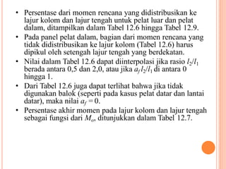 • Persentase dari momen rencana yang didistribusikan ke
lajur kolom dan lajur tengah untuk pelat luar dan pelat
dalam, ditampilkan dalam Tabel 12.6 hingga Tabel 12.9.
• Pada panel pelat dalam, bagian dari momen rencana yang
tidak didistribusikan ke lajur kolom (Tabel 12.6) harus
dipikul oleh setengah lajur tengah yang berdekatan.
• Nilai dalam Tabel 12.6 dapat diinterpolasi jika rasio l2/l1
berada antara 0,5 dan 2,0, atau jika af l2/l1 di antara 0
hingga 1.
• Dari Tabel 12.6 juga dapat terlihat bahwa jika tidak
digunakan balok (seperti pada kasus pelat datar dan lantai
datar), maka nilai af = 0.
• Persentase akhir momen pada lajur kolom dan lajur tengah
sebagai fungsi dari Mo, ditunjukkan dalam Tabel 12.7.
 