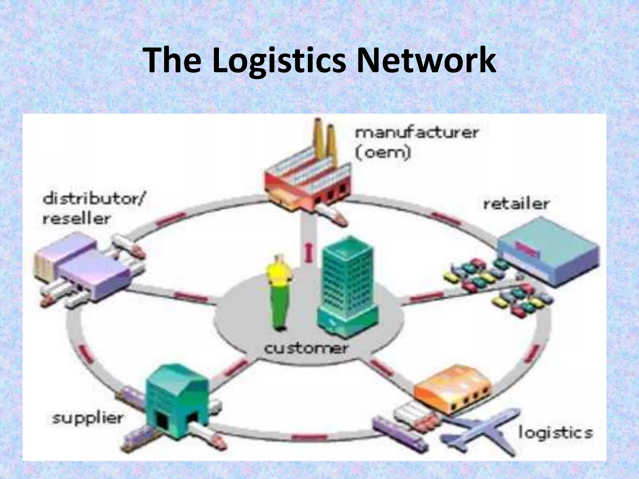 The Logistics Network
 
