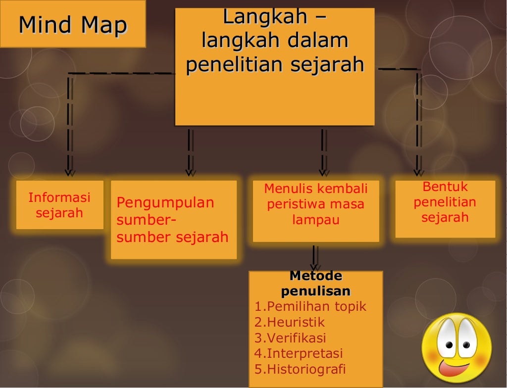 Langkah Penulisan Sejarah