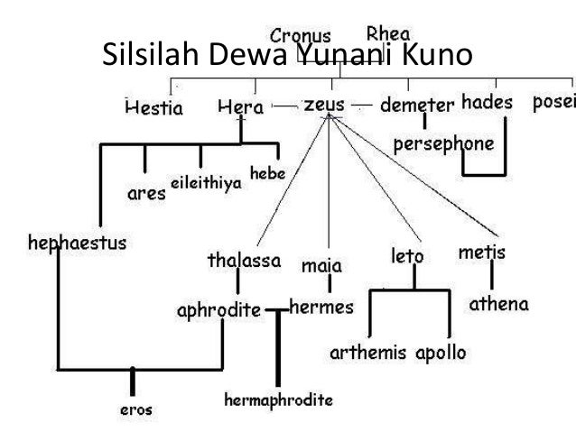 SEJARAH ROMAWI KUNO & YUNANI KUNO