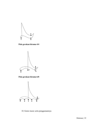 Halaman | 32
Pola gerakan birama 4/4
Pola gerakan birama 6/8
10. Genre music serta penggunaannya
 