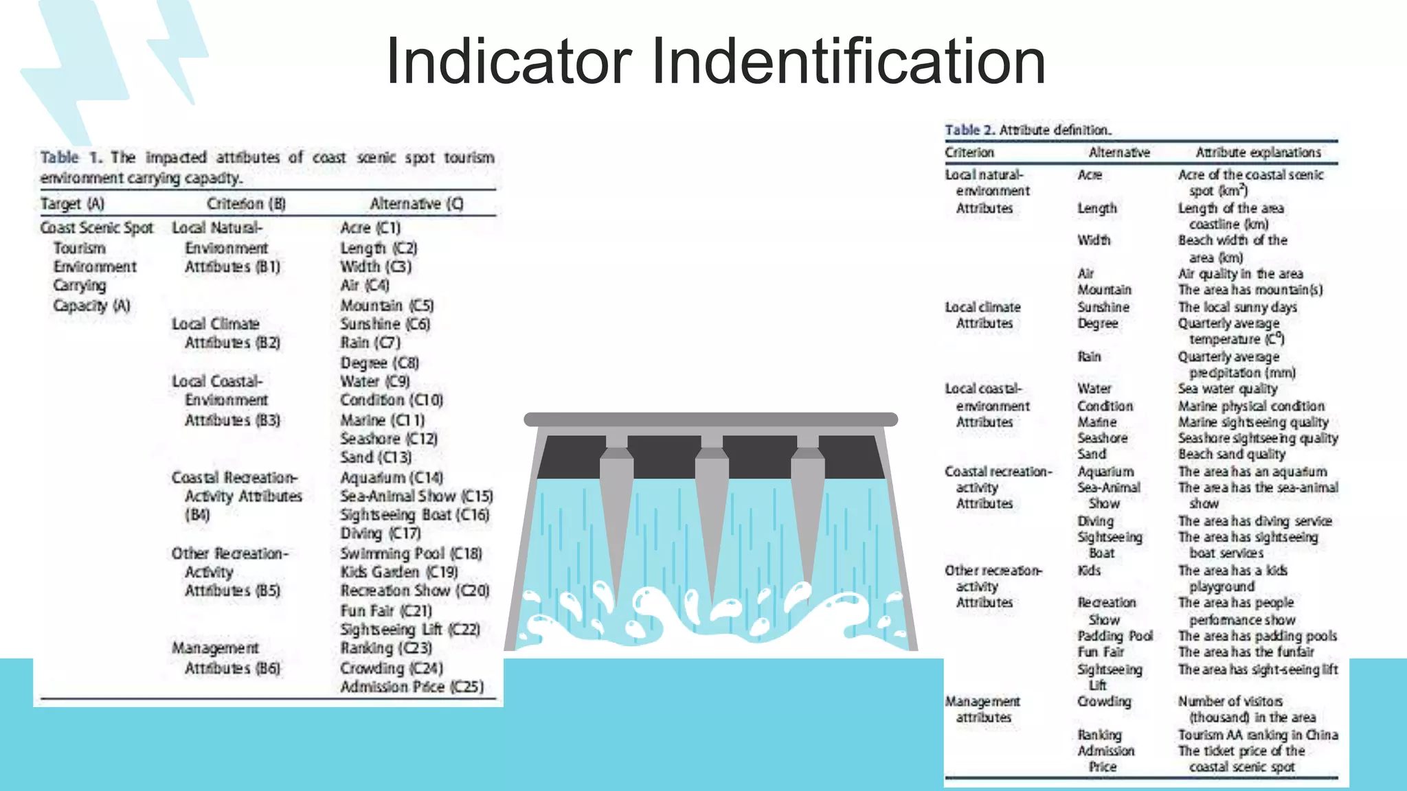 Indicator Indentification
 