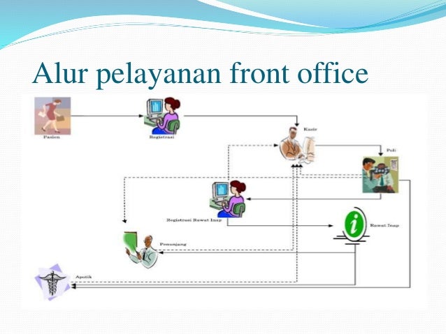 Apa Pekerjaan Front Office Di Rumah Sakit Kumpulan Kerjaan