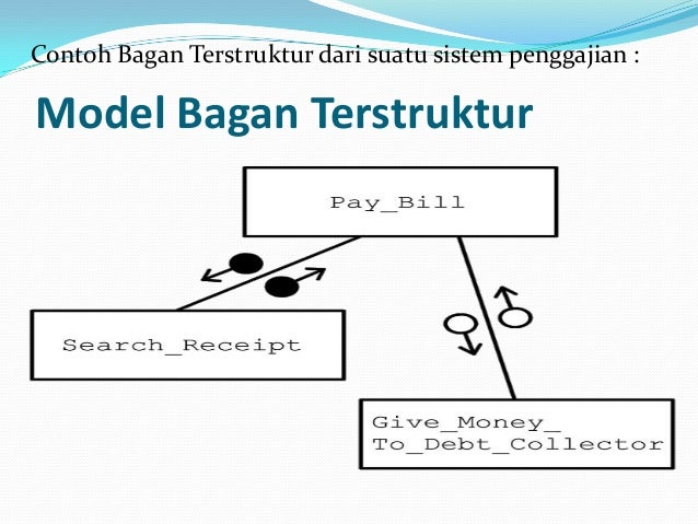 Tugas si kelompok 5