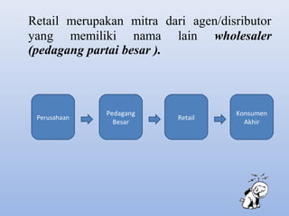 Retail merupakan mitra dari agen/disributor
yang memiliki nama lain wholesaler
(pedagang partai besar ).

Perusahaan

Pedagang
Besar

Retail

Konsumen
Akhir

 