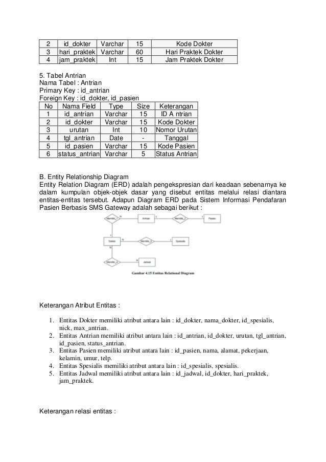 SIM, MEGA AMBAR LUTFIA, PROF Dr. HAPZI ALI, CMA,CONTOH 