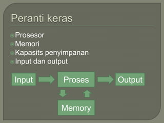  Prosesor
 Memori
 Kapasits penyimpanan
 Input dan output


 Input        Proses     Output


              Memory
 