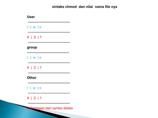 sintaks chmod dan nilai nama file nya
User
————————————
r | w | x
————————————
4 | 2 | 1
————————————
group
————————————
r | w | x
————————————
4 | 2 | 1
————————————
Other
————————————
r | w | x
————————————
4 | 2 | 1
————————————
keterangan dari syntax diatas
 