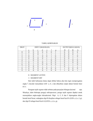 e
c c
e
d
TABEL KEBENARAN
DIGIT INPUT (MASUKAN)
a b c d e f g
OUTPUT(KELUARAN)
D C B A
0 0 0 0 0 0 0 1 0 0 0 0
1 1 0 0 1 1 1 1 0 0 0 1
2 0 0 1 0 0 1 0 0 0 1 0
3 0 0 0 0 1 1 0 0 0 1 1
4 1 0 0 1 1 0 0 0 1 0 0
5 0 1 0 0 1 0 0 0 1 0 0
6 0 1 0 0 0 0 0 0 1 1 0
7 0 0 0 1 1 1 1 0 1 1 1
8 0 0 0 0 0 0 0 1 0 0 0
9 0 0 0 0 1 0 0 1 0 0 1
0 = SEGMENT AVTIVE
1 = SEGMENT OFF
Dari tabel kebenaran diatas dapat dilihat bahwa jika kita ingin memperagakan
angka 7, decoder menyalakan LED a, b, c dan dihasilkan output dalam bentuk biner
0111.
Peragaan tujuh segmen tidak terbatas pada penyajian bilangan decimal saja.
Misalnya, dalm beberapa penguji mikroprosesor, peraga tujuh segmen dipakai untuk
menunjukkan angka-angka heksadesimal. Digit A, C, E dan F diperagakan dalam
bentuk huruf besar; sedangkan digit B disajikan sebagai huruf kecil b (LED c, d, e, f, g);
dan digit D sebagai huruf kecil d (LED b, c, d, e, g).
 