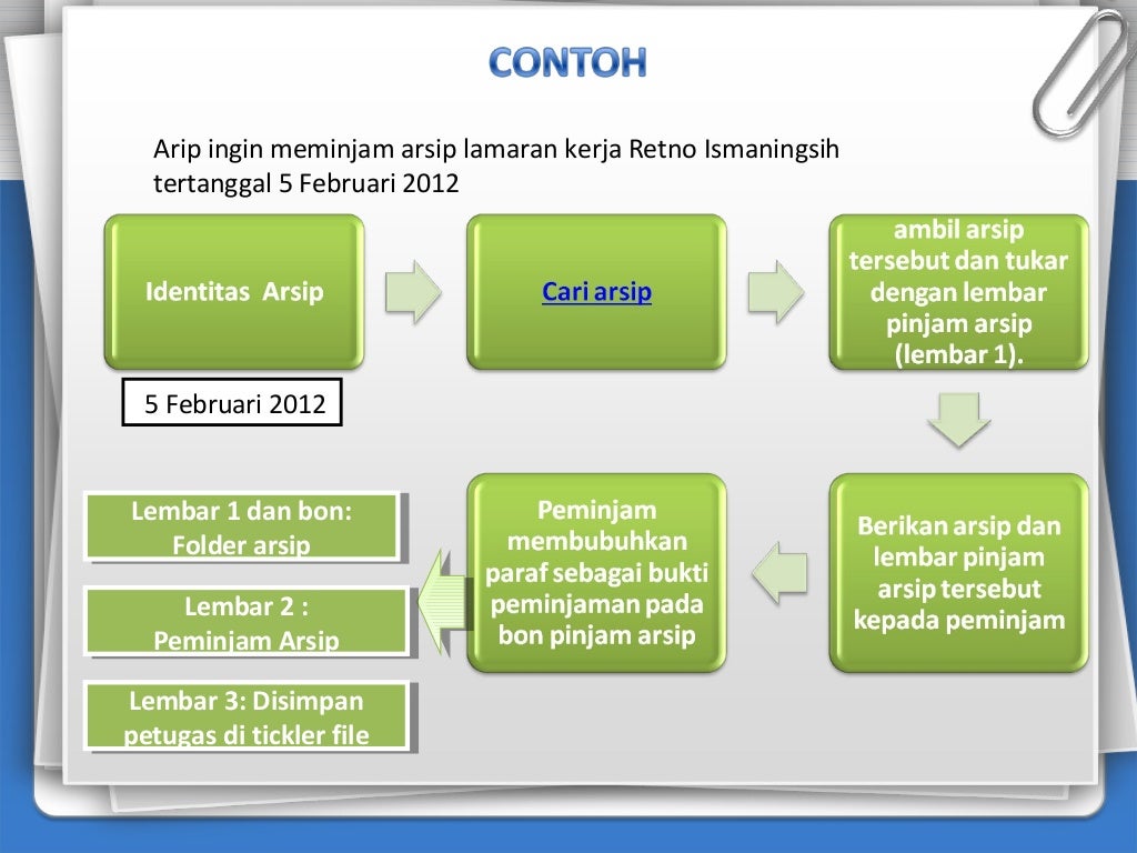 Kearsipan Sistem Kronologi