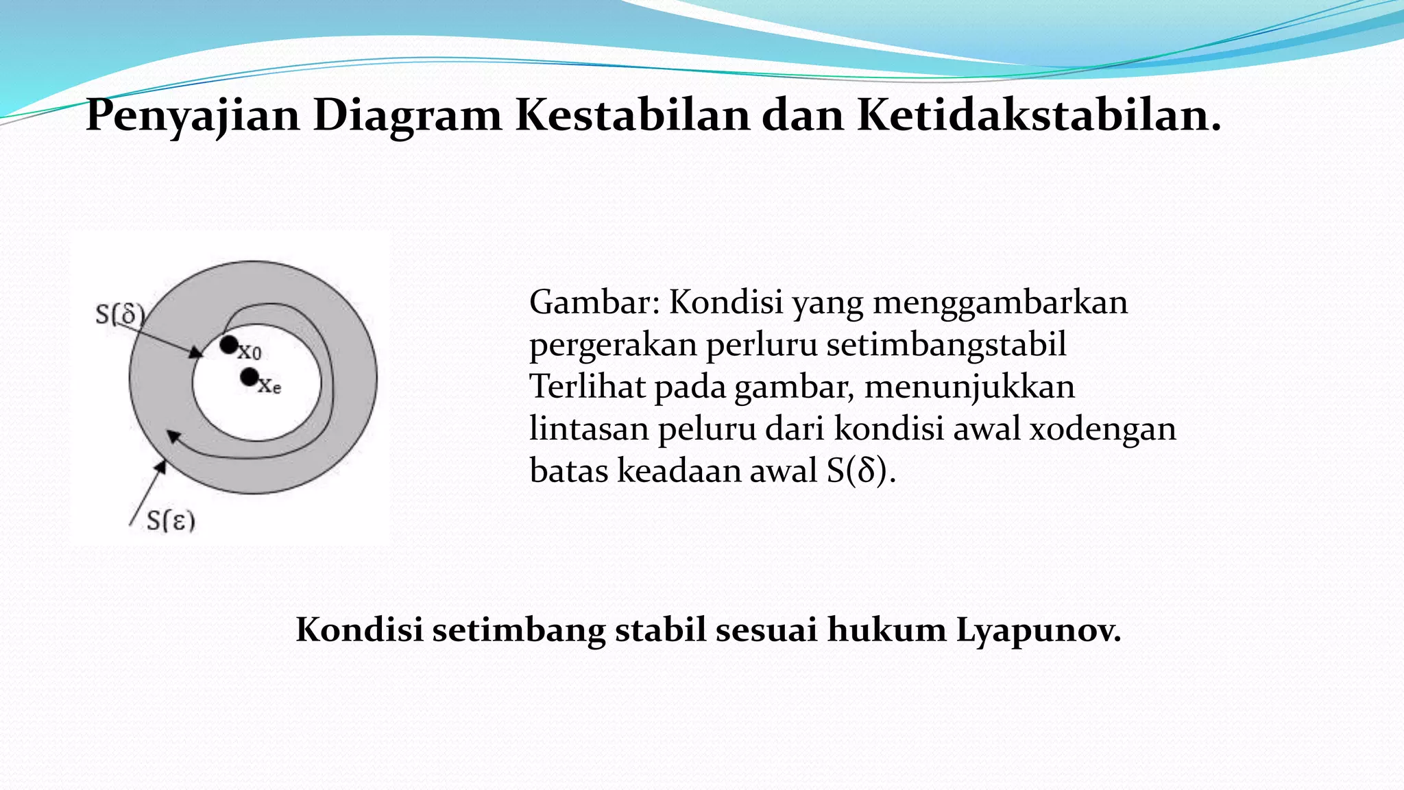 Penyajian Diagram Kestabilan dan Ketidakstabilan.
Gambar: Kondisi yang menggambarkan
pergerakan perluru setimbangstabil
Terlihat pada gambar, menunjukkan
lintasan peluru dari kondisi awal x0dengan
batas keadaan awal S(δ).
Kondisi setimbang stabil sesuai hukum Lyapunov.
 