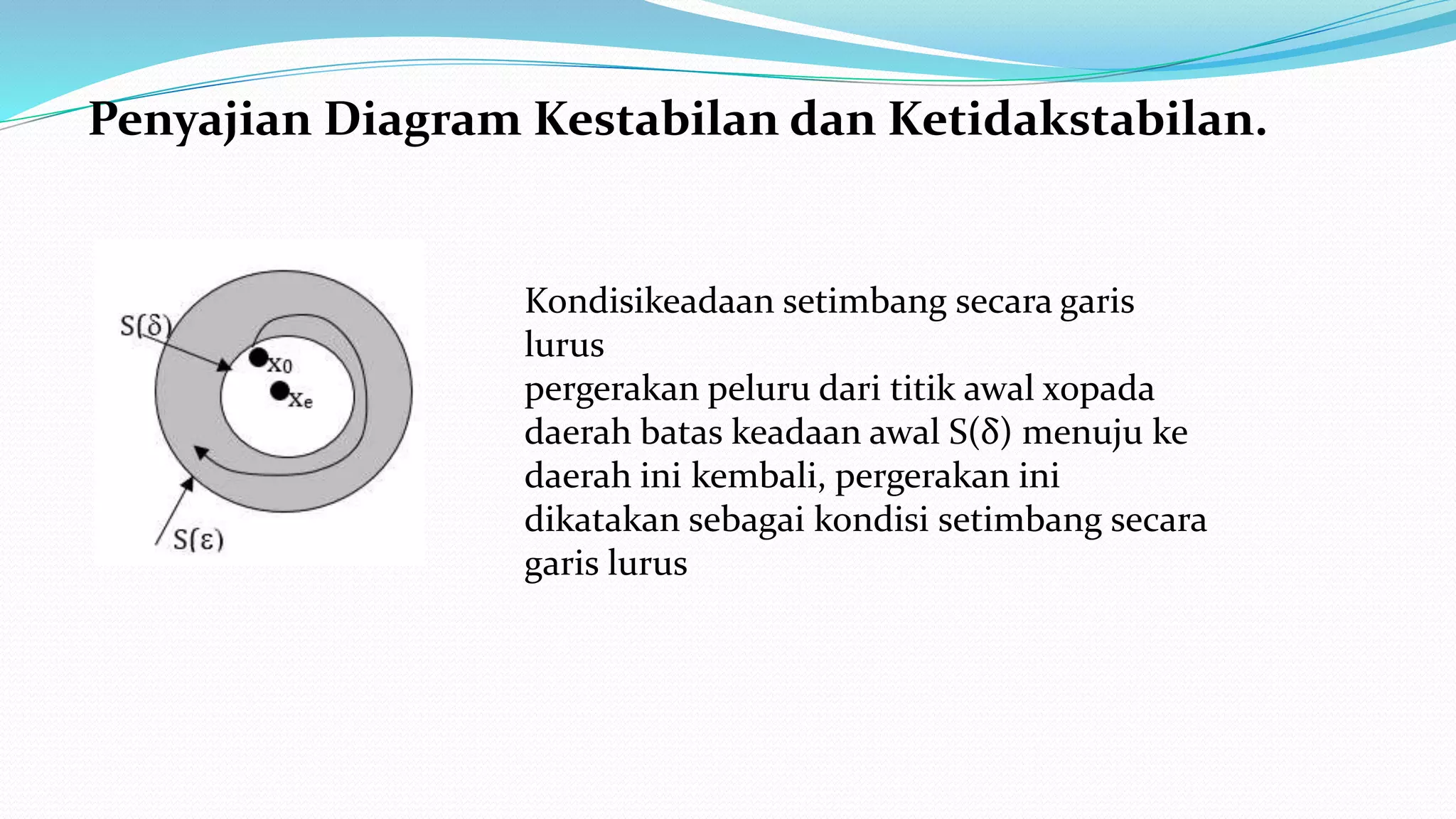 Penyajian Diagram Kestabilan dan Ketidakstabilan.
Kondisikeadaan setimbang secara garis
lurus
pergerakan peluru dari titik awal x0pada
daerah batas keadaan awal S(δ) menuju ke
daerah ini kembali, pergerakan ini
dikatakan sebagai kondisi setimbang secara
garis lurus
 