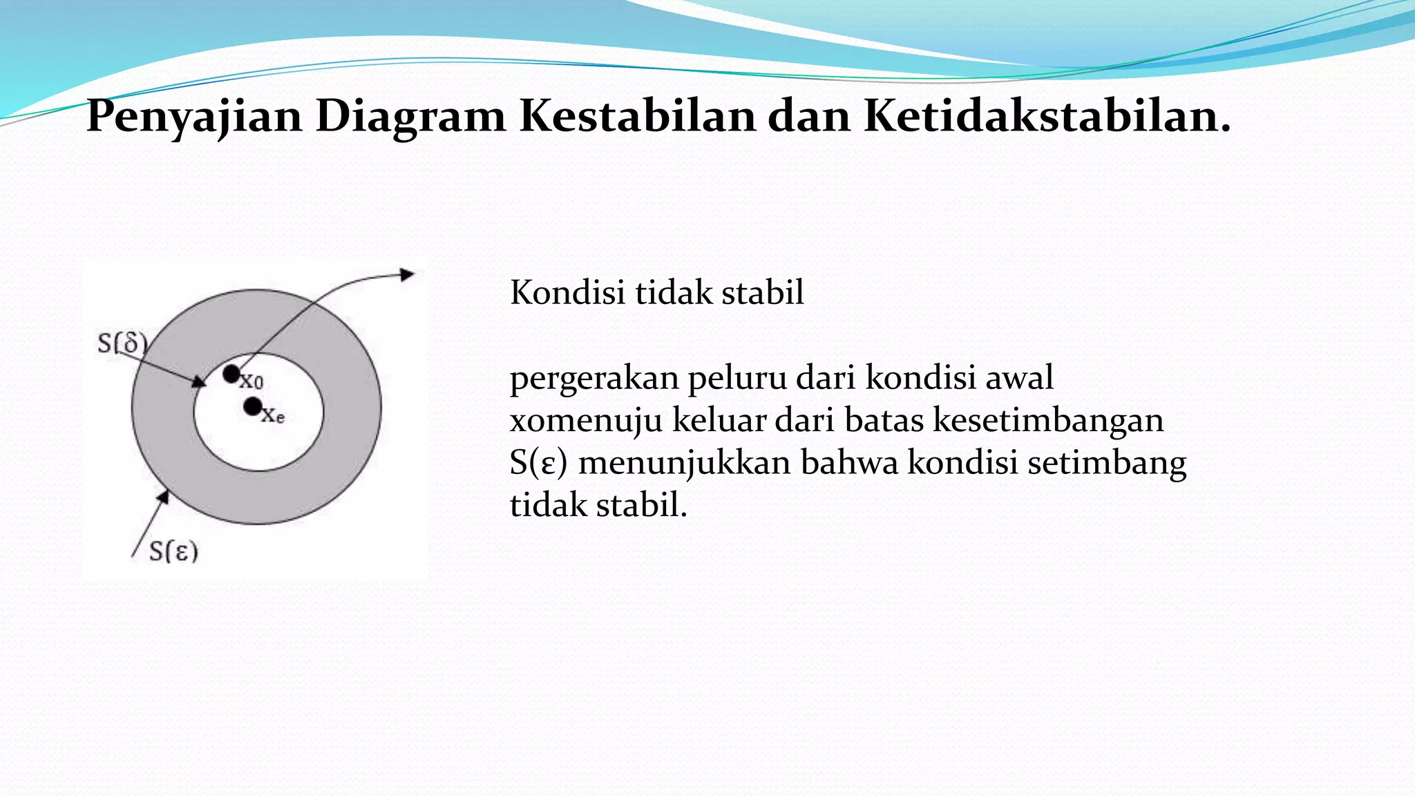 Penyajian Diagram Kestabilan dan Ketidakstabilan.
Kondisi tidak stabil
pergerakan peluru dari kondisi awal
x0menuju keluar dari batas kesetimbangan
S(ε) menunjukkan bahwa kondisi setimbang
tidak stabil.
 