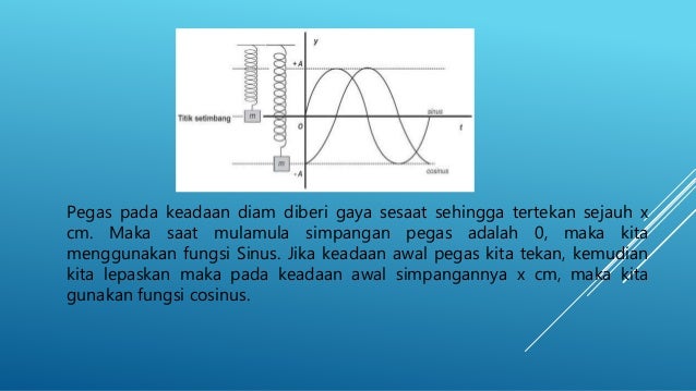 Remidial sistem non linear osilasi [dwi novia prasetyo 
