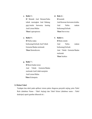 c. Rulle 3 :
If Muntah And Demam/Suhu
tubuh meningkat And Rahang
gigi,/mulut berwarna kuning
And Lemas/Malas
Then Leptospirosis
d. Rule 4 :
If muntah
And Kotoran berwarna kelabu
And Nafsu makan
berkurang/Gelisah
Then Parvovirus
e. Rulle 5 :
If Nafsu maka
berkurang/Gelisah And Tubuh
Gemetar/Badan melemah
Then Demodicosis
f. Rulle 6 :
If Bulu rontok
And Nafsu makan
berkurang/Gelisah
And Tubuh Gemetar/Badan
melemah
Then Scabies
g. Rulle 7 :
If Berat badan turun
And Tubuh Gemetar/Badan
melemah And Lidah menjulur
And Lemas/Malas
Then Eclampsia
3.2 Relasi Tabel
Terdapat dua tabel pada aplikasi sistem pakar diagnosa penyakit anjing yaitu Tabel
Rule (database Nama : Tabel Anjing) dan Tabel Solusi (database name : Tabel
deskripsi) sperti gambar dibawah ini :
 
