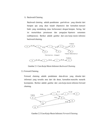 1) Backward Chaining
Backward chaining adalah pendekatan goal-driven yang dimulai dari
harapan apa yang akan terjadi (hipotesis) dan kemudian mencari
bukti yang mendukung (atau berlawanan) dengan harapan. Sering, hal
ini memerlukan perumusan dan pengujian hipotesis sementara
(subhipotesis). Berikut adalah gambar dari cara kerja mesin inferensi
backward chaining.
Gambar 2.1 Cara Kerja Mesin Inferensi Backward Chaining.
2.) Forward Chaining
Forward chaining adalah pendekatan data-driven yang dimulai dari
informasi yang tersedia atau dari ide dasar, kemudian mencoba menarik
kesimpulan. Berikut adalah gambar dari cara kerja mesin inferensi forward
chaining.
Gambar 2.2 Cara Kerja Mesin Inferensi Forward Chaining.
 