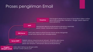 Proses pengiriman Email 
Pengirim 
Server SMTP 
Mengirim email 
DNS Server 
SMTP 
Penerima 
Memproses alamat email penerima,Menerima memindai 
pesan masuk, meneruskan pesan untuk di kirim 
SMTP akan berkumunikasi Domain Name server,mengambil 
email nama domain dan menerjemahkan 
Terlebih dahulu masuk ke server network . Email kita akan baca 
untuk memberikan alamat email,alamat email penerima isi 
pesan dan lampiran. Memproses alamat email penerima. 
Maka akan terhubung dengan serfer 
domain contoh yahoo.com 
Dari langkah sebelumnya pesan di tempatkan dalam antrian 
send mail sampai klien menerima . Hingga pesan dapat di 
baca penerima 
 