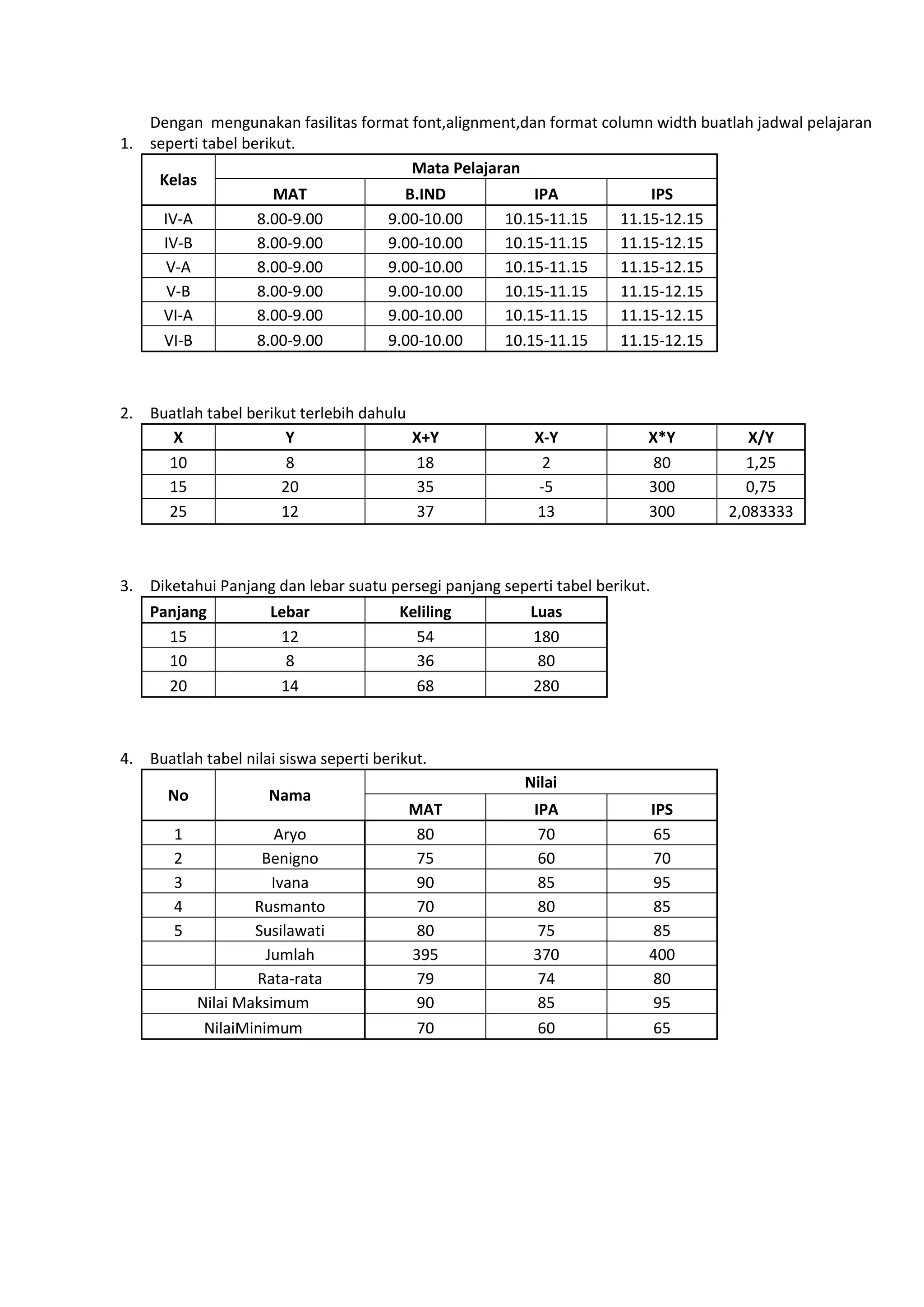 1.
Dengan mengunakan fasilitas format font,alignment,dan format column width buatlah jadwal pelajaran
seperti tabel berikut.
Kelas
Mata Pelajaran
MAT B.IND IPA IPS
IV-A 8.00-9.00 9.00-10.00 10.15-11.15 11.15-12.15
IV-B 8.00-9.00 9.00-10.00 10.15-11.15 11.15-12.15
V-A 8.00-9.00 9.00-10.00 10.15-11.15 11.15-12.15
V-B 8.00-9.00 9.00-10.00 10.15-11.15 11.15-12.15
VI-A 8.00-9.00 9.00-10.00 10.15-11.15 11.15-12.15
VI-B 8.00-9.00 9.00-10.00 10.15-11.15 11.15-12.15
2. Buatlah tabel berikut terlebih dahulu
X Y X+Y X-Y X*Y X/Y
10 8 18 2 80 1,25
15 20 35 -5 300 0,75
25 12 37 13 300 2,083333
3. Diketahui Panjang dan lebar suatu persegi panjang seperti tabel berikut.
Panjang Lebar Keliling Luas
15 12 54 180
10 8 36 80
20 14 68 280
4. Buatlah tabel nilai siswa seperti berikut.
No Nama
Nilai
MAT IPA IPS
1 Aryo 80 70 65
2 Benigno 75 60 70
3 Ivana 90 85 95
4 Rusmanto 70 80 85
5 Susilawati 80 75 85
Jumlah 395 370 400
Rata-rata 79 74 80
Nilai Maksimum 90 85 95
NilaiMinimum 70 60 65
 