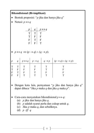 11
Bikondisional (Bi-implikasi)
 Bentuk proposisi: “p jika dan hanya jika q”
 Notasi: p  q
p q p  q
T T T
T F F
F T F
F F T
 p  q  (p  q)  (q  p).
p q p  q p  q q  p (p  q)  (q  p)
T T T T T T
T F F F T F
F T F T F F
F F T T T T
 Dengan kata lain, pernyataan “p jika dan hanya jika q”
dapat dibaca “Jika p maka q dan jika q maka p”.
 Cara-cara menyatakan bikondisional p  q:
(a) p jika dan hanya jika q.
(b) p adalah syarat perlu dan cukup untuk q.
(c) Jika p maka q, dan sebaliknya.
(d) p iff q
 