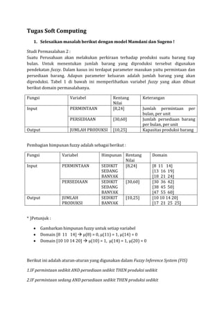 Tugas Soft Computing Docx