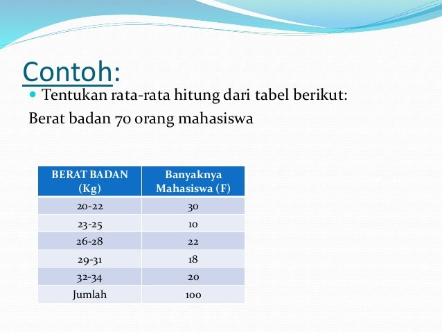 Statistik Ukuran Pemusatan Data