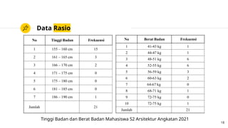 Tipe Data Rasio Tugas Statisatika Dasar _ Pengolahan Data Statistika.pptx