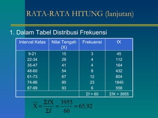 RATA-RATA HITUNG (lanjutan) 1. Dalam Tabel Distribusi Frekuensi Interval Kelas Nilai Tengah (X) Frekuensi fX 9-21 22-34 35-47 48-60 61-73 74-86 87-99 15 28 41 54 67 80 93 3 4 4 8 12 23 6 45 112 164 432 804 1840 558 Σf = 60 ΣfX = 3955 