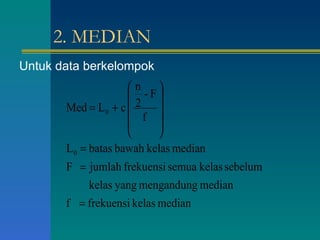 2. MEDIAN Untuk data berkelompok 