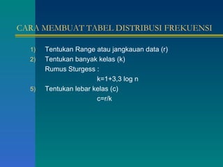CARA MEMBUAT TABEL DISTRIBUSI FREKUENSI Tentukan Range atau jangkauan data (r) Tentukan banyak kelas (k) Rumus Sturgess : k=1+3,3 log n Tentukan lebar kelas (c) c=r/k 