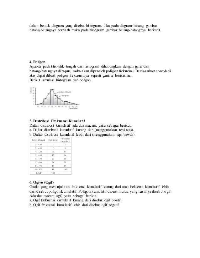 Contoh Grafik Ogif - Contoh KR