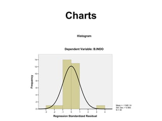 Charts 