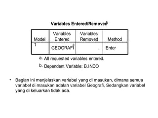 Bagian ini menjelaskan variabel yang di masukan, dimana semua variabel di masukan adalah variabel Geografi. Sedangkan variabel yang di keluarkan tidak ada. 