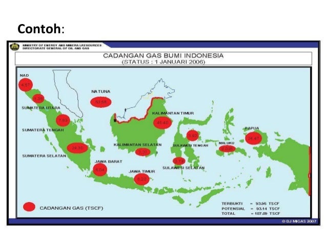 Jenis - jenis diagram