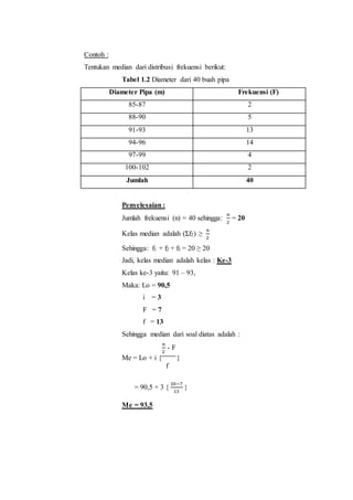 Contoh :
Tentukan median dari distribusi frekuensi berikut:
Tabel 1.2 Diameter dari 40 buah pipa
Diameter Pipa (m) Frekuensi (F)
85-87 2
88-90 5
91-93 13
94-96 14
97-99 4
100-102 2
Jumlah 40
Penyelesaian :
Jumlah frekuensi (n) = 40 sehingga:
𝑛
2
= 20
Kelas median adalah (Σf2) ≥
𝑛
2
Sehingga: f1 + f2 + f3 = 20 ≥ 20
Jadi, kelas median adalah kelas : Ke-3
Kelas ke-3 yaitu: 91 – 93,
Maka: Lo = 90,5
i = 3
F = 7
f = 13
Sehingga median dari soal diatas adalah :
𝑛
2
- F
Me = Lo + i { }
f
= 90,5 + 3 {
20−7
13
}
Me = 93,5
 