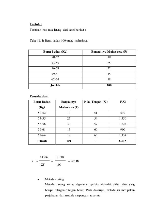 Tugas Statistik Ekonomi