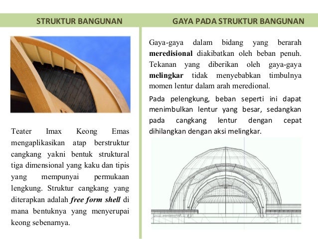 Struktur cangkang (sell structure) kel. 4