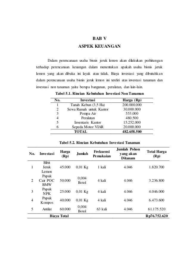 Tugas studi kelayakan kebun jeruk limun