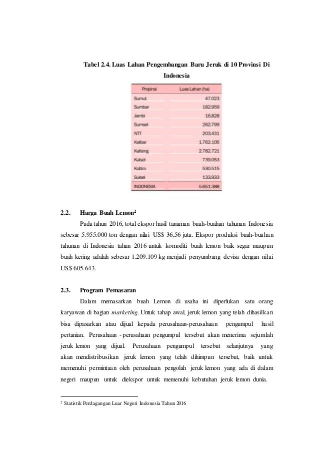 Tugas studi kelayakan kebun jeruk limun
