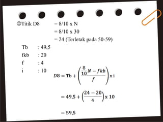 Titik D8 = 8/10 x N
= 8/10 x 30
= 24 (Terletak pada 50-59)
Tb : 49,5
fkb : 20
f : 4
i : 10
 