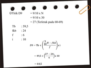 Titik D9 = 9/10 x N
= 9/10 x 30
= 27 (Terletak pada 60-69)
Tb : 59,5
fkb : 24
f : 6
i : 10
 