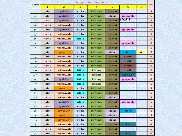 materi tahsin