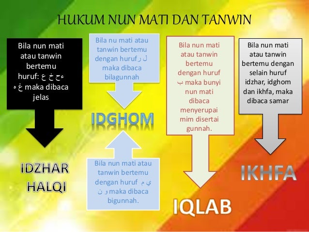 Soalan Tajwid Hukum Nun Mati Dan Tanwin - Selangor p