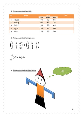 2
NO NAMA NILAI KET
IPA B.ING MAT
1 Fauzi 78 90 88
2 Vedry 67 85 74
3 Faisal 80 75 65
4 Agus 56 95 90
5 Ade 80 77 80
(
3
5
6
7 6
8 7
5 3
) + (
3
6
7
4
1
1
2
3
3
)
∫ ( 𝑥2
+ 5𝑥) 𝑑𝑥
2
0
 