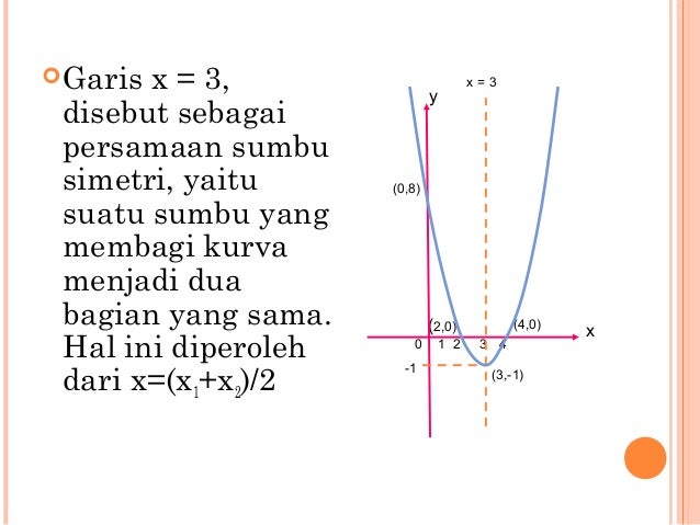 Rumus Persamaan Sumbu Simetri Grafik Fungsi Kuadrat - Matematika Dasar