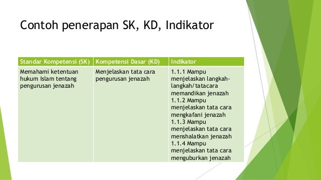 Telaah Sk, KD, dan Indikator Kompetensi