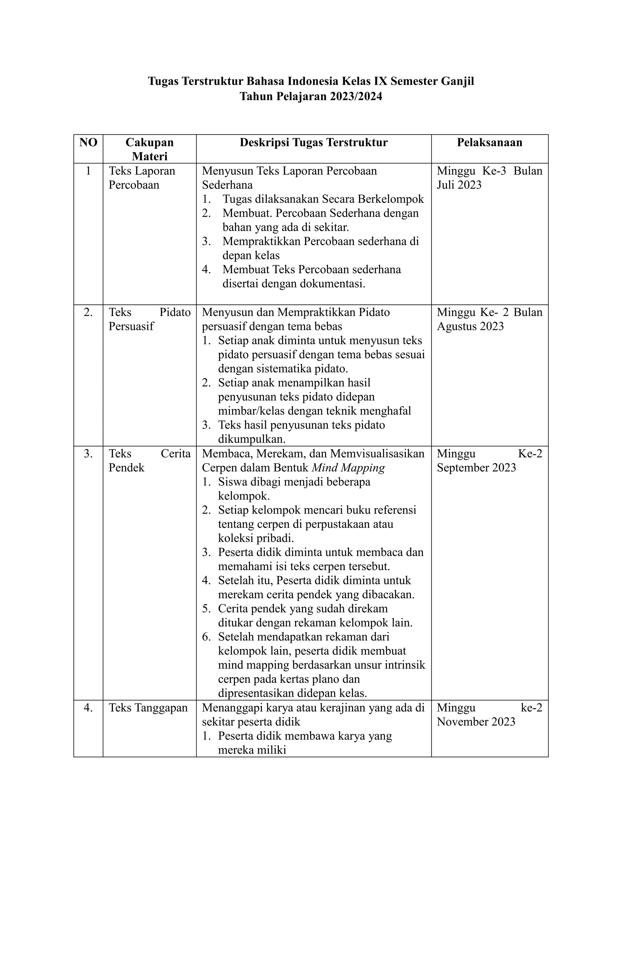Tugas Terstruktur Bahasa Indonesia Kelas IX Semester Ganjil.docx