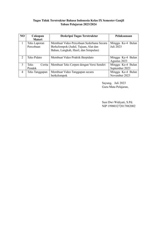 Tugas Terstruktur Bahasa Indonesia Kelas IX Semester Ganjil.docx
